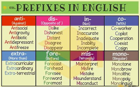 prefix am meaning